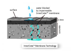 Illustration of concrete protected with InnerCrete™ Membrane Technology.